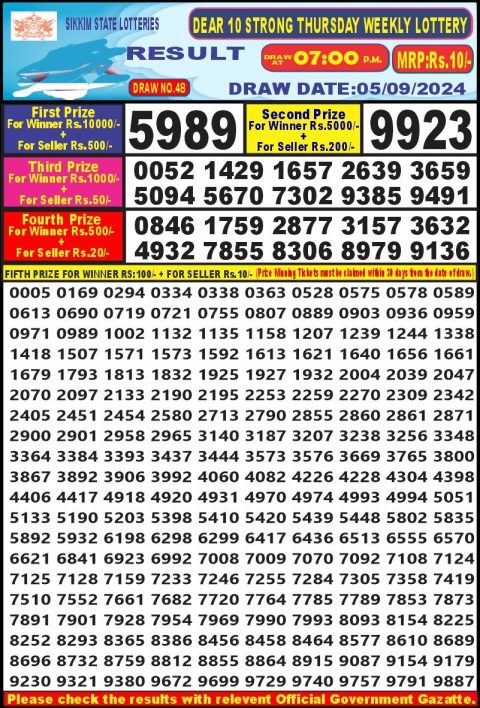 Lottery Sambad Today 2024