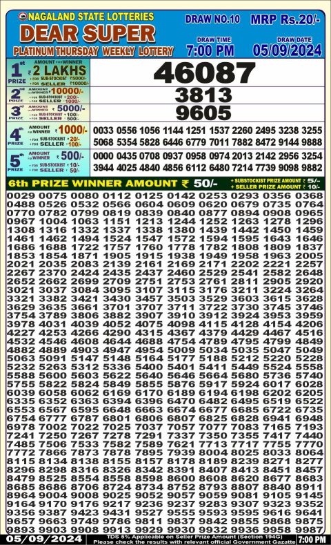 Lottery Sambad Today 2024