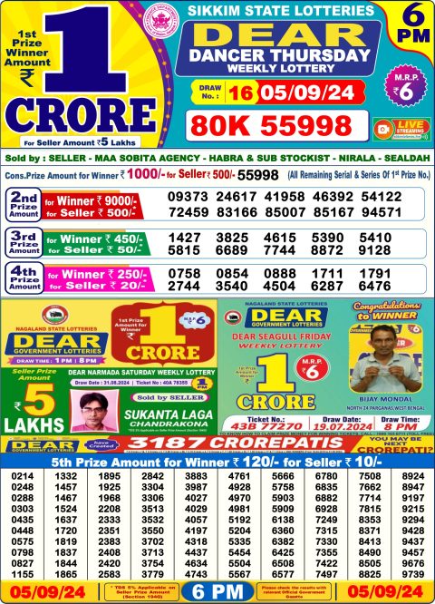 Lottery Sambad Today 2024