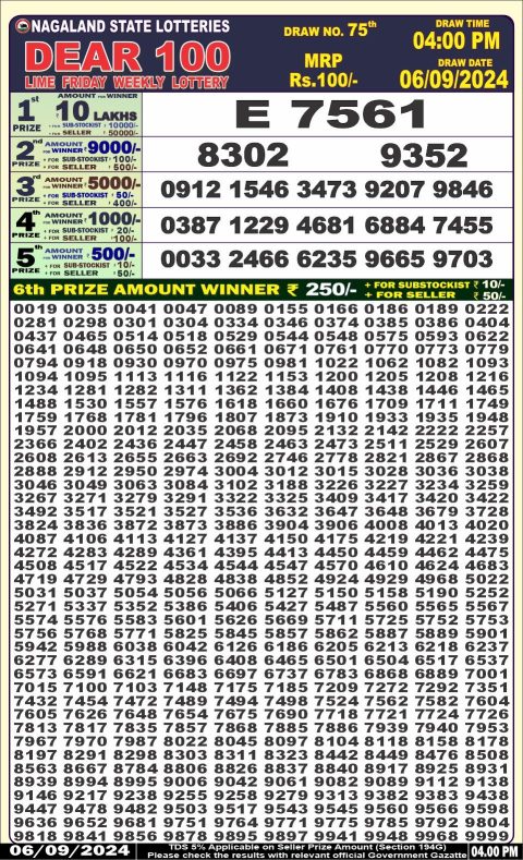 Lottery Sambad Today 2024