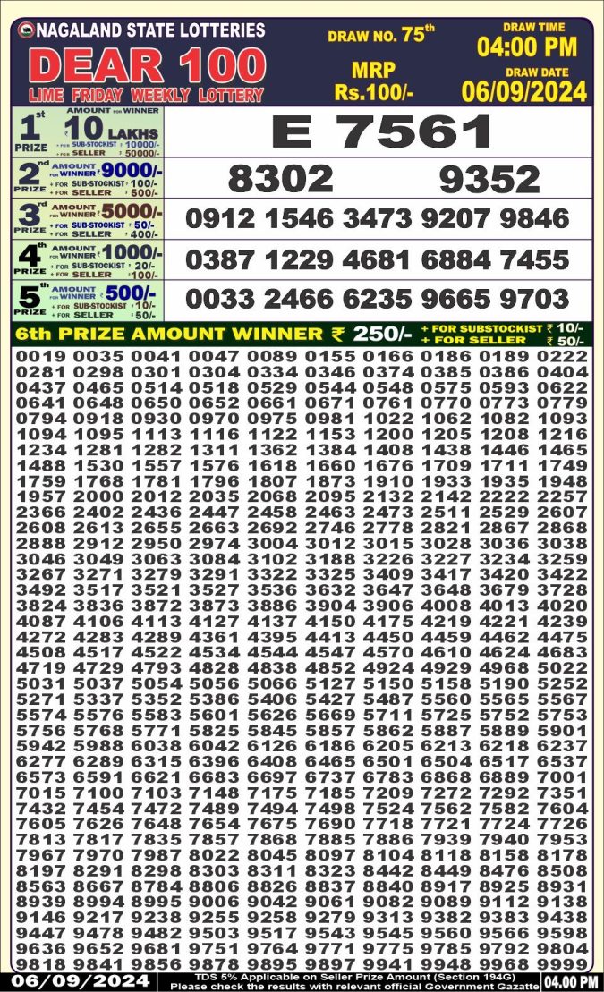 Lottery Sambad Today Result - 1 PM 6 PM 8 PM Results