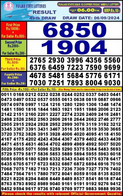 Lottery Sambad Today 2024