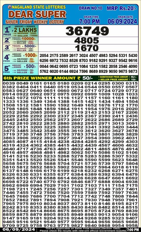 Lottery Sambad Today 2024