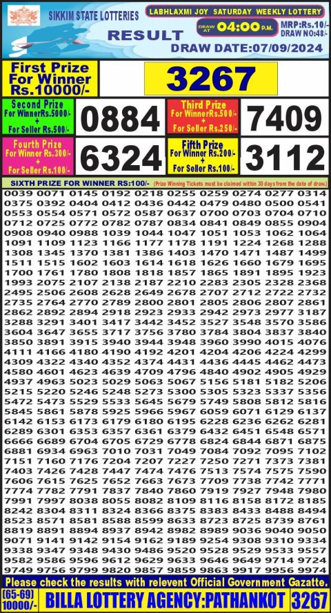Lottery Sambad Today 2024