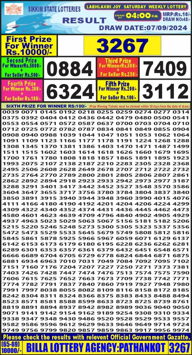 Lottery Sambad Today Result - 1 PM 6 PM 8 PM Results