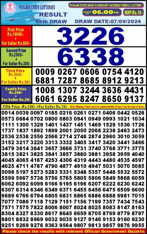 Lottery Sambad Today 2024