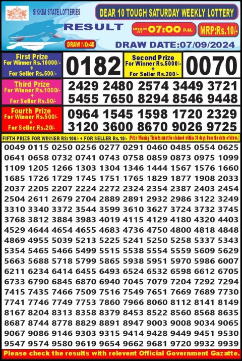 Lottery Sambad Today 2024