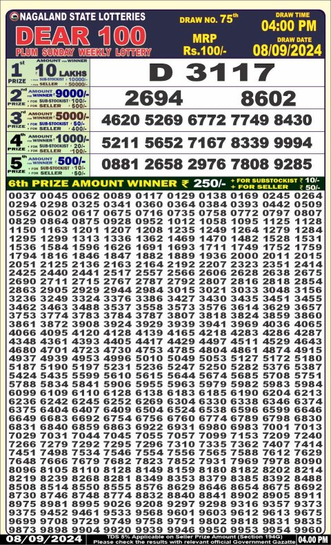 Lottery Sambad Today 2024
