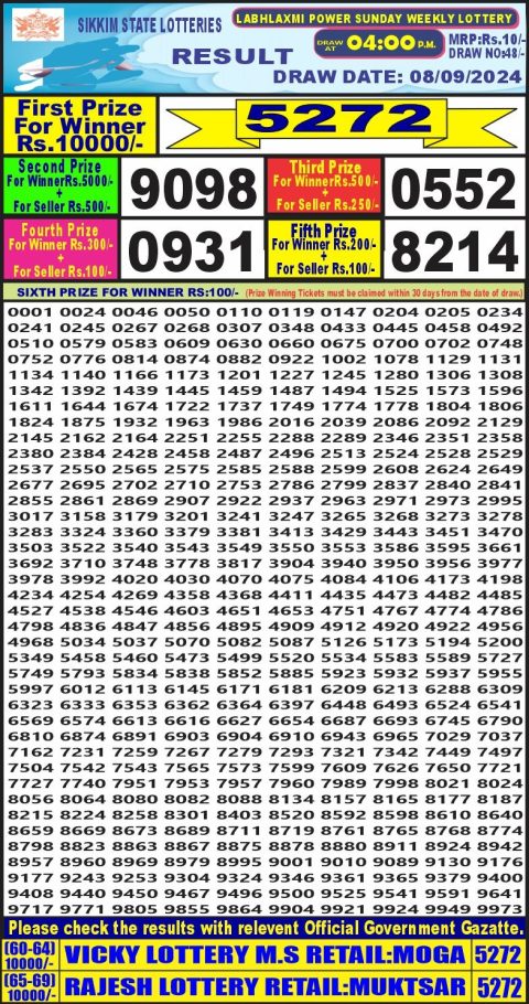 Lottery Sambad Today 2024