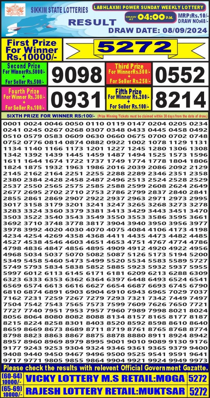 Lottery Sambad Today Result - 1 PM 6 PM 8 PM Results