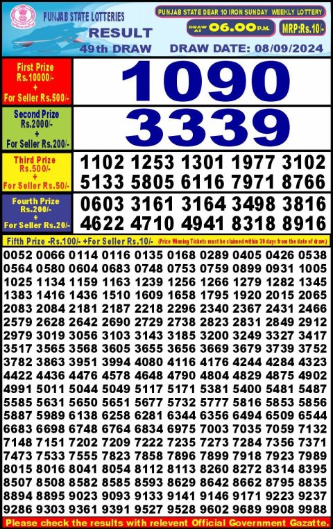 Lottery Sambad Today 2024