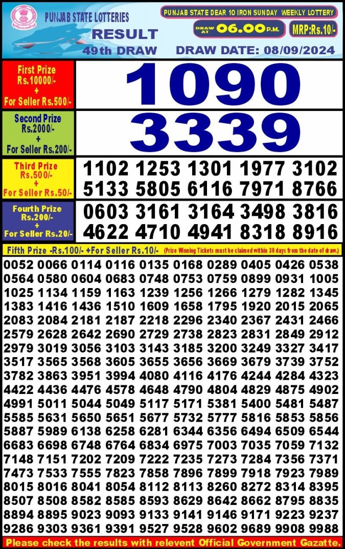 Lottery Sambad Today Result - 1 PM 6 PM 8 PM Results