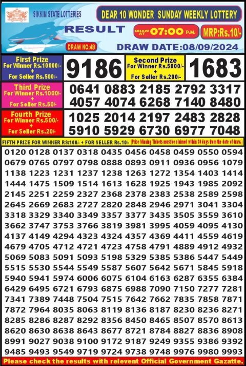 Lottery Sambad Today 2024