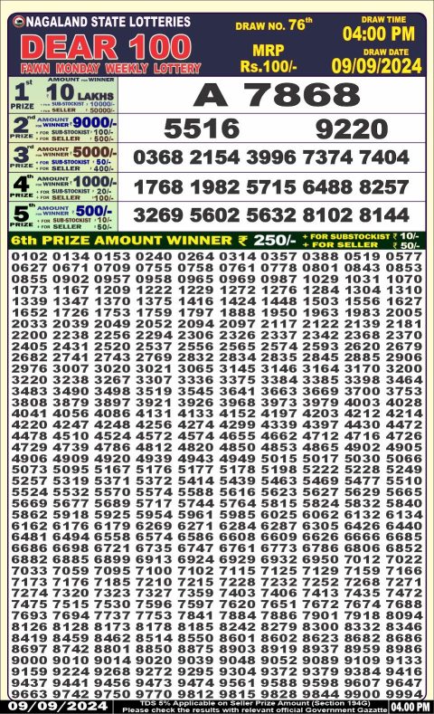 Lottery Sambad Today 2024