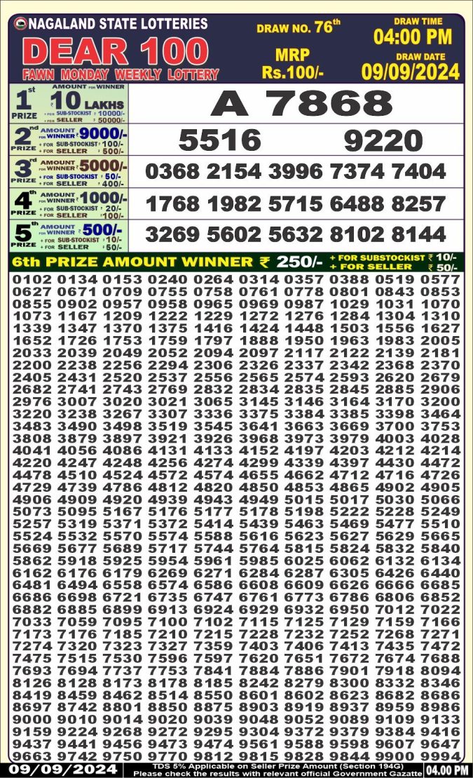 Lottery Sambad Today Result - 1 PM 6 PM 8 PM Results