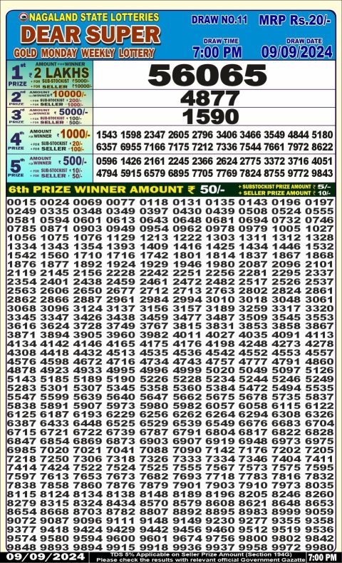 Lottery Sambad Today 2024