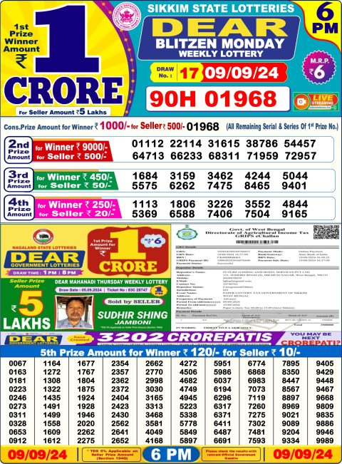 Lottery Sambad Today 2024