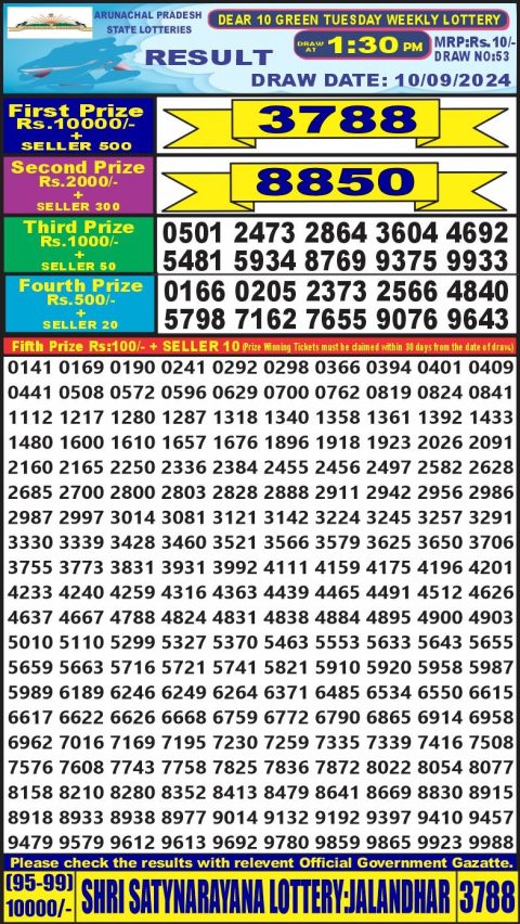 Lottery Sambad Today 2024