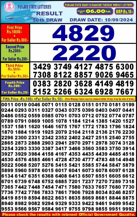 Lottery Sambad Today 2024
