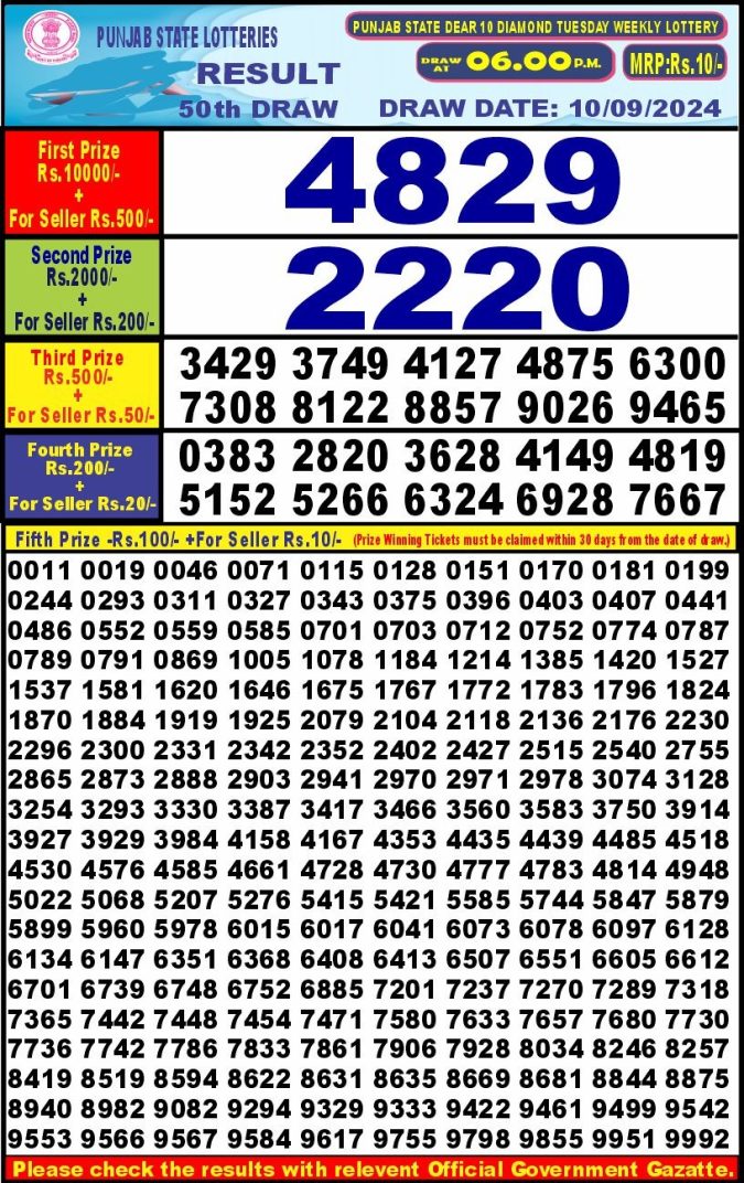 Lottery Sambad Today Result - 1 PM 6 PM 8 PM Results