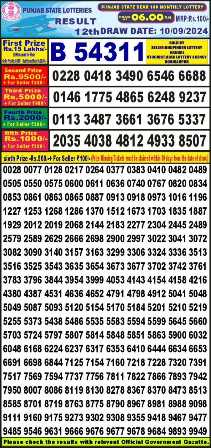 Lottery Sambad Today Result - 1 PM 6 PM 8 PM Results