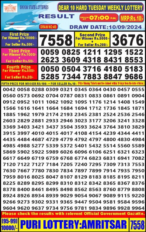 Lottery Sambad Today 2024