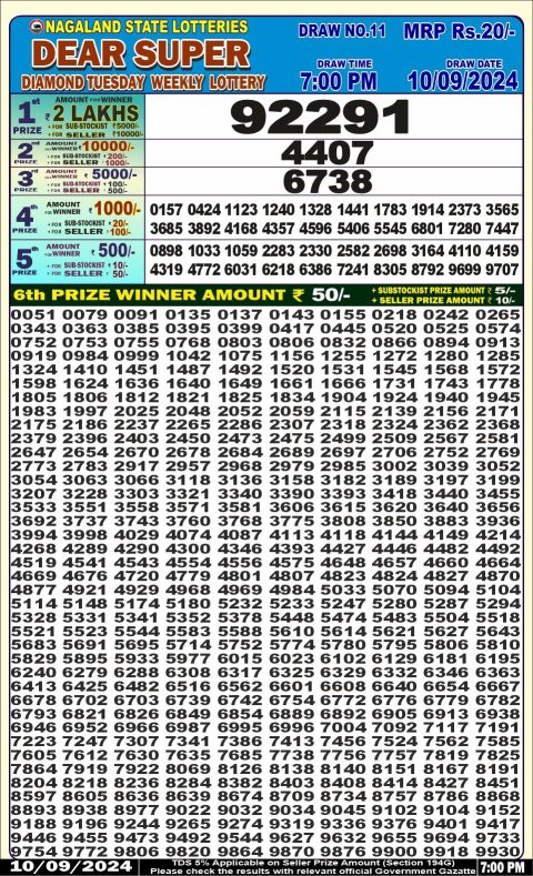 Lottery Sambad Today 2024