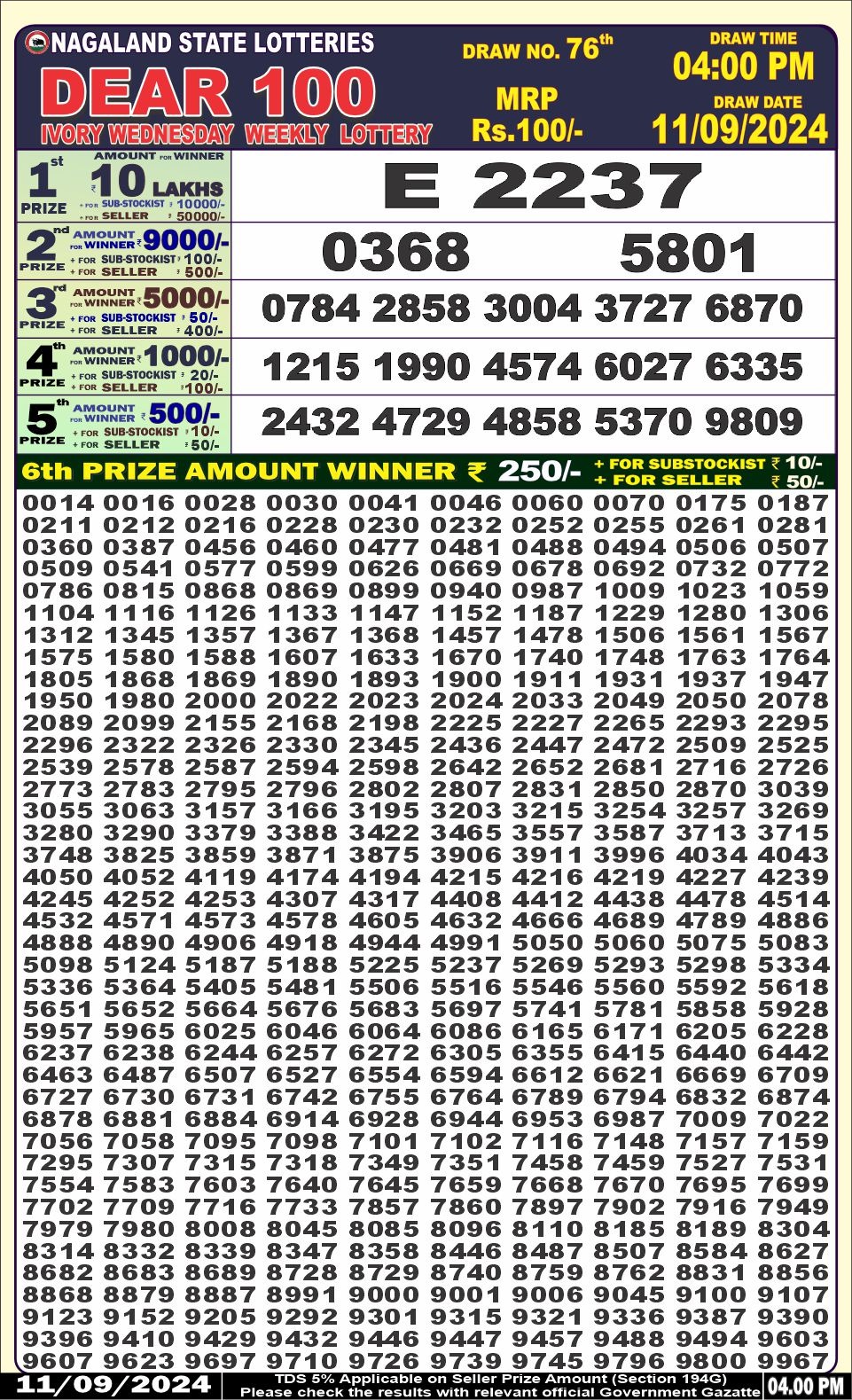 Lottery Sambad Today 2024