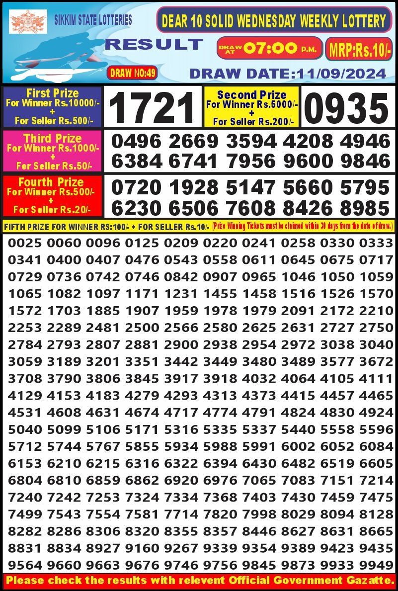 Lottery Sambad Today Result - 1 PM 6 PM 8 PM Results