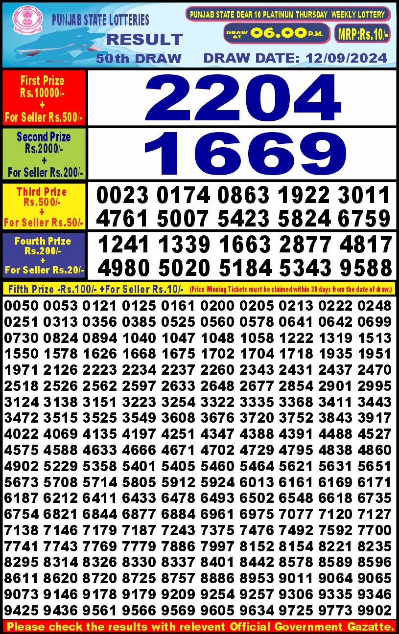 Lottery Sambad Today Result - 1 PM 6 PM 8 PM Results