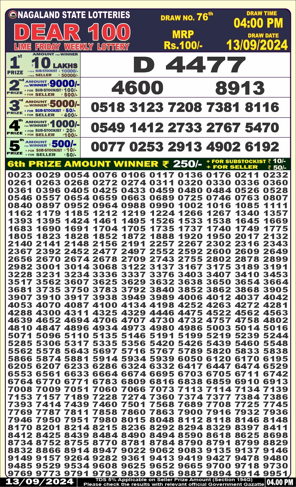 Lottery Sambad Today Result - 1 PM 6 PM 8 PM Results