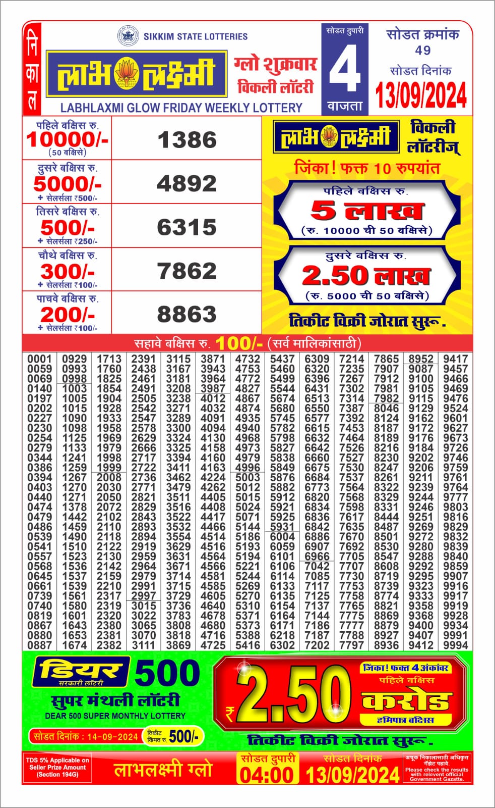 Lottery Sambad Today Result - 1 PM 6 PM 8 PM Results