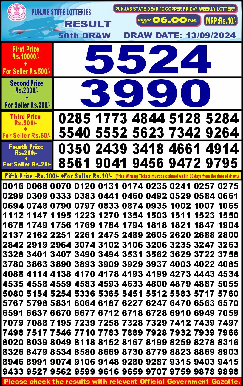Lottery Sambad Today 2024