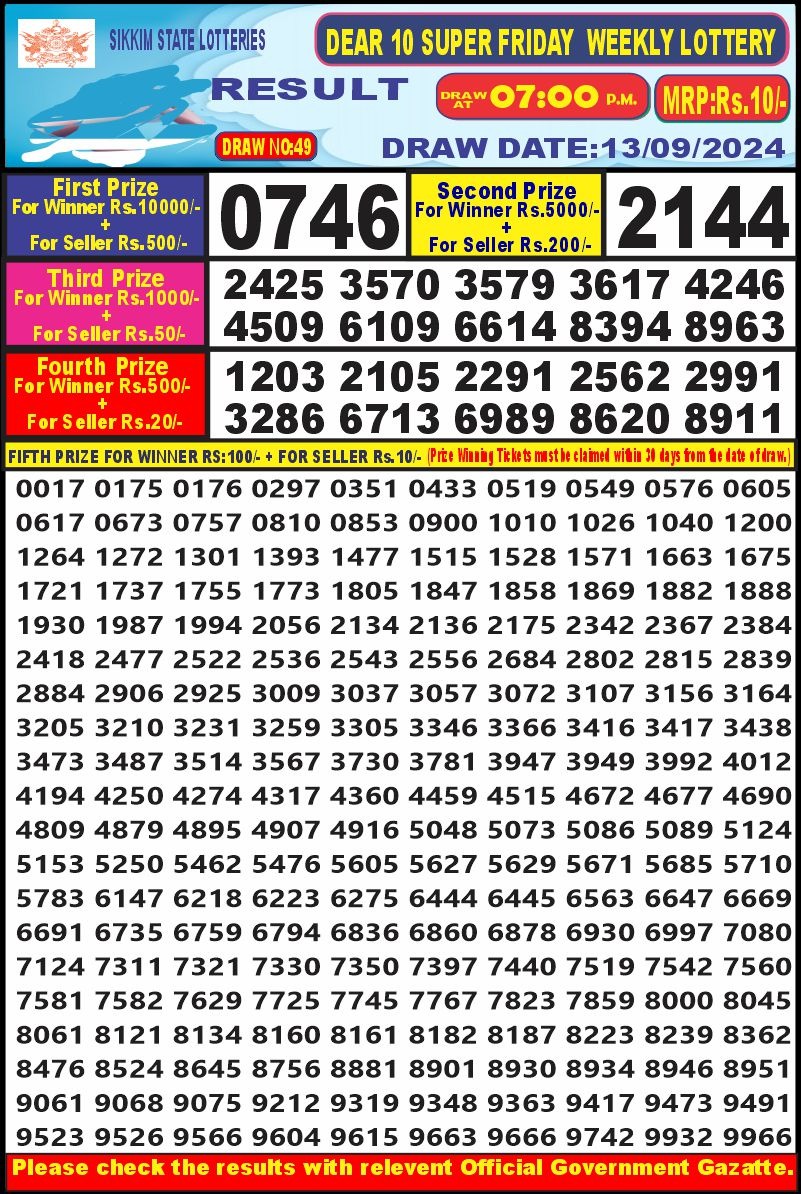 Lottery Sambad Today Result - 1 PM 6 PM 8 PM Results