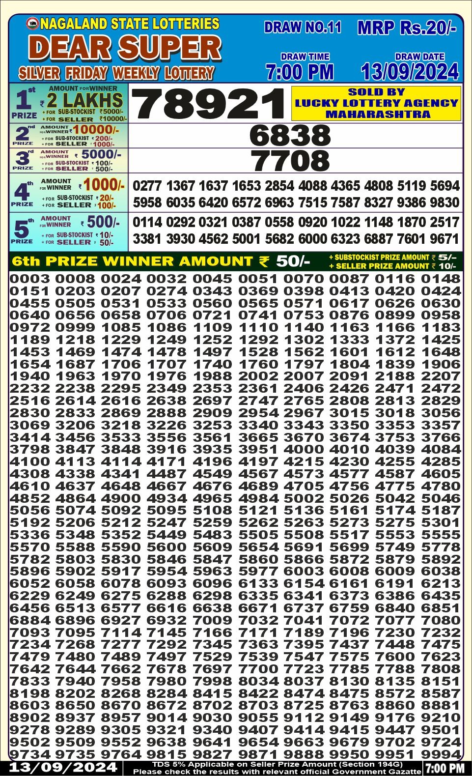 Lottery Sambad Today 2024