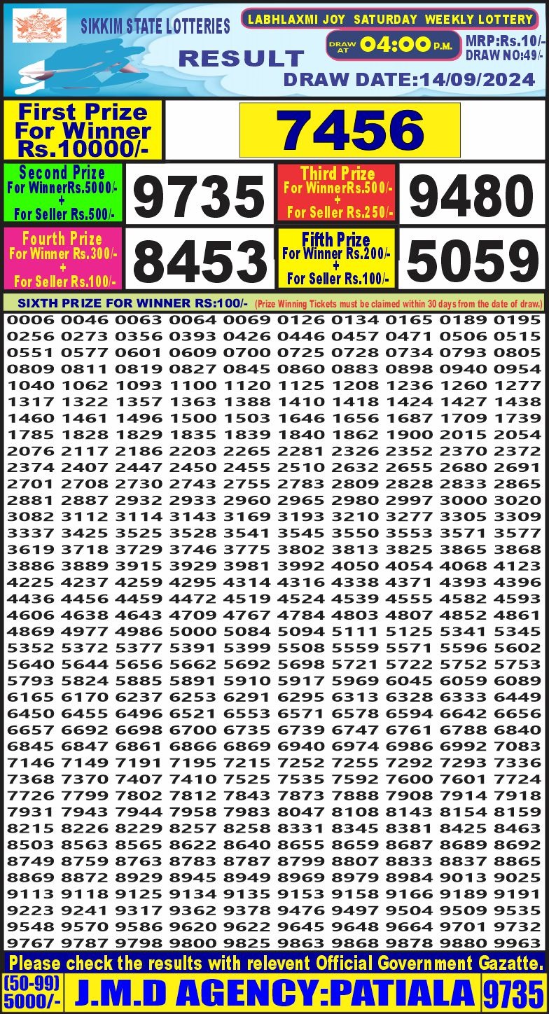 Lottery Sambad Today Result - 1 PM 6 PM 8 PM Results