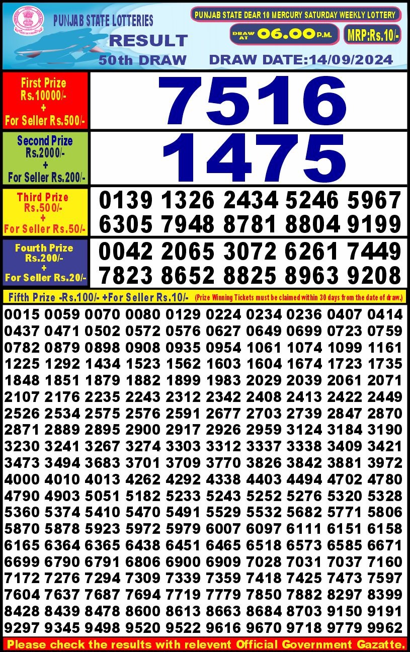 Lottery Sambad Today Result - 1 PM 6 PM 8 PM Results