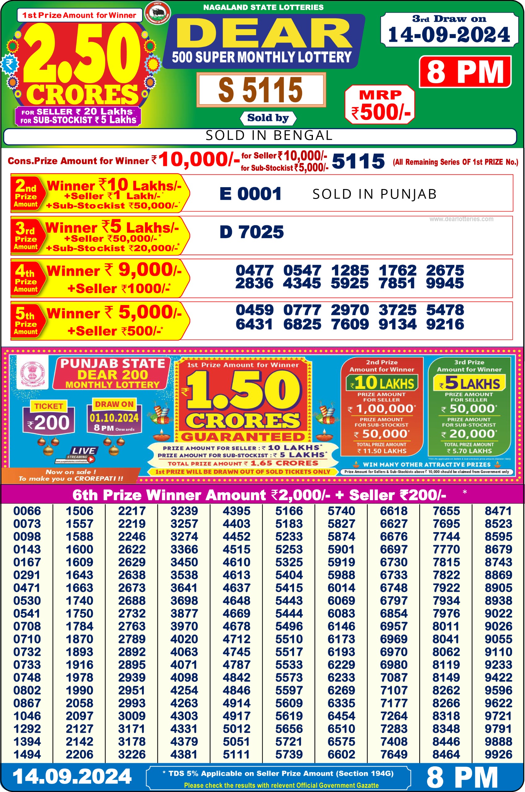 Lottery Sambad Today Result - 1 PM 6 PM 8 PM Results