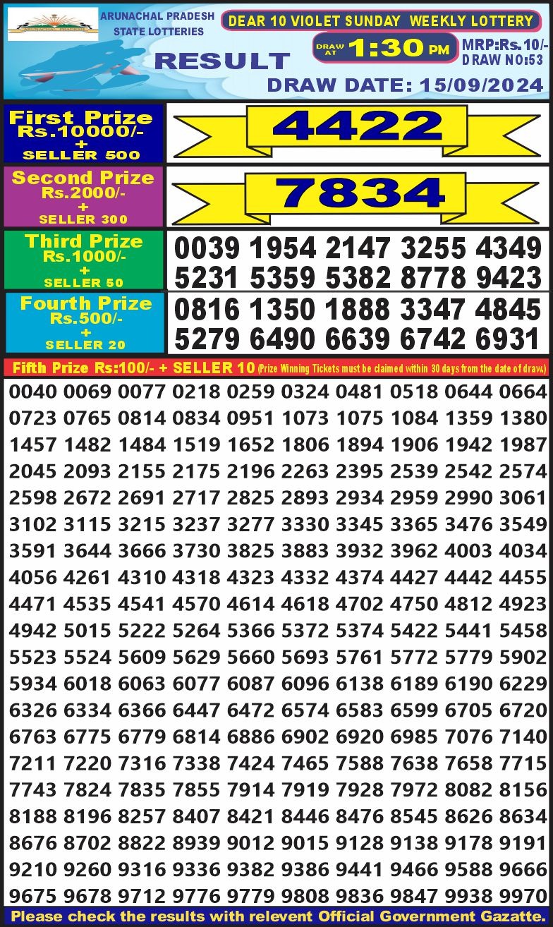 Lottery Sambad Today Result - 1 PM 6 PM 8 PM Results