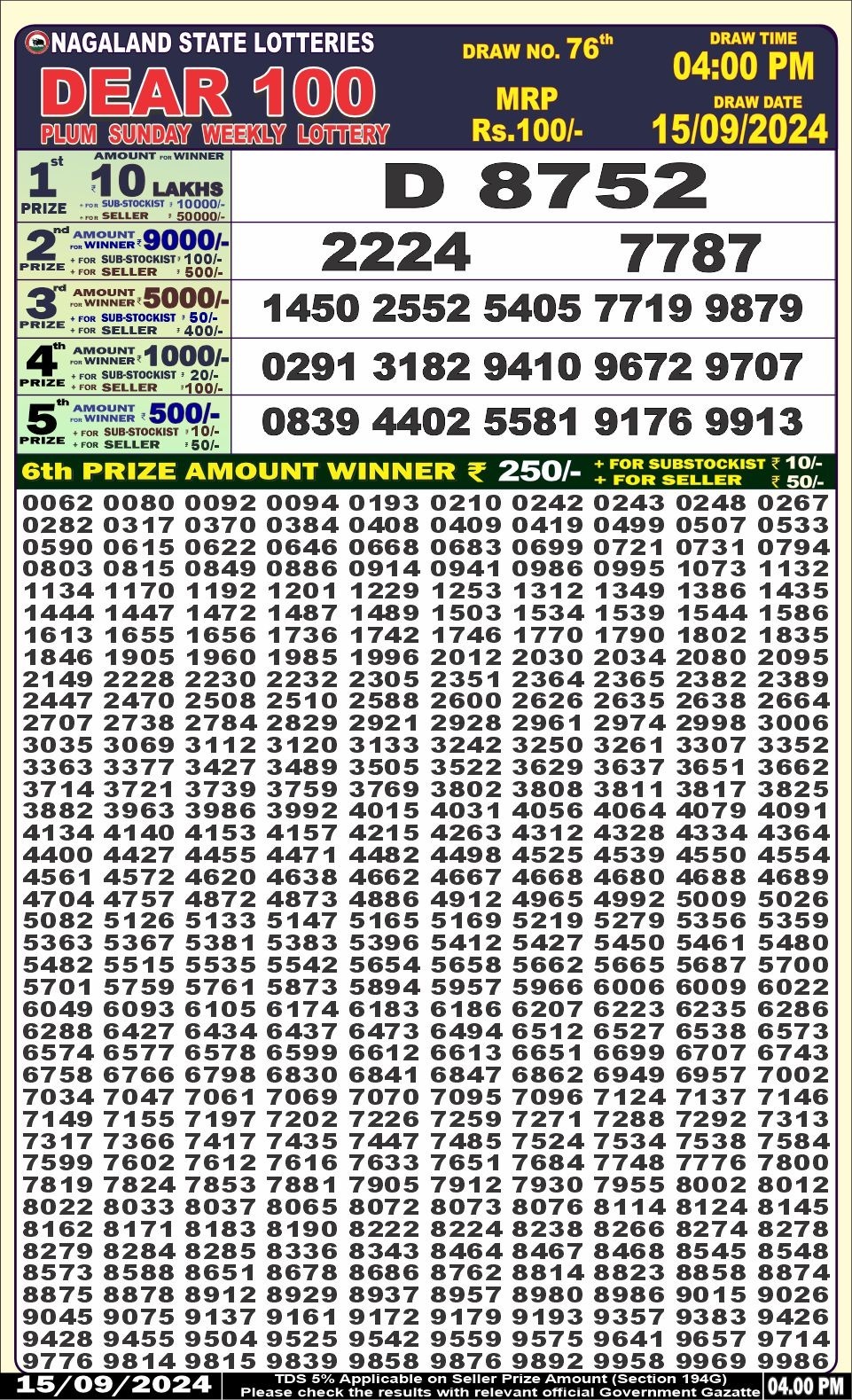 Lottery Sambad Today Result - 1 PM 6 PM 8 PM Results