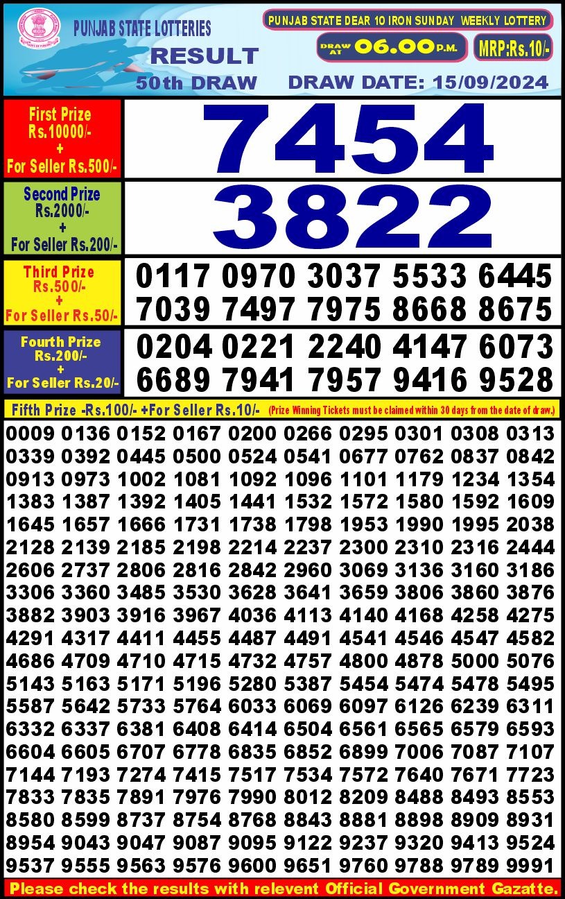 Lottery Sambad Today Result - 1 PM 6 PM 8 PM Results