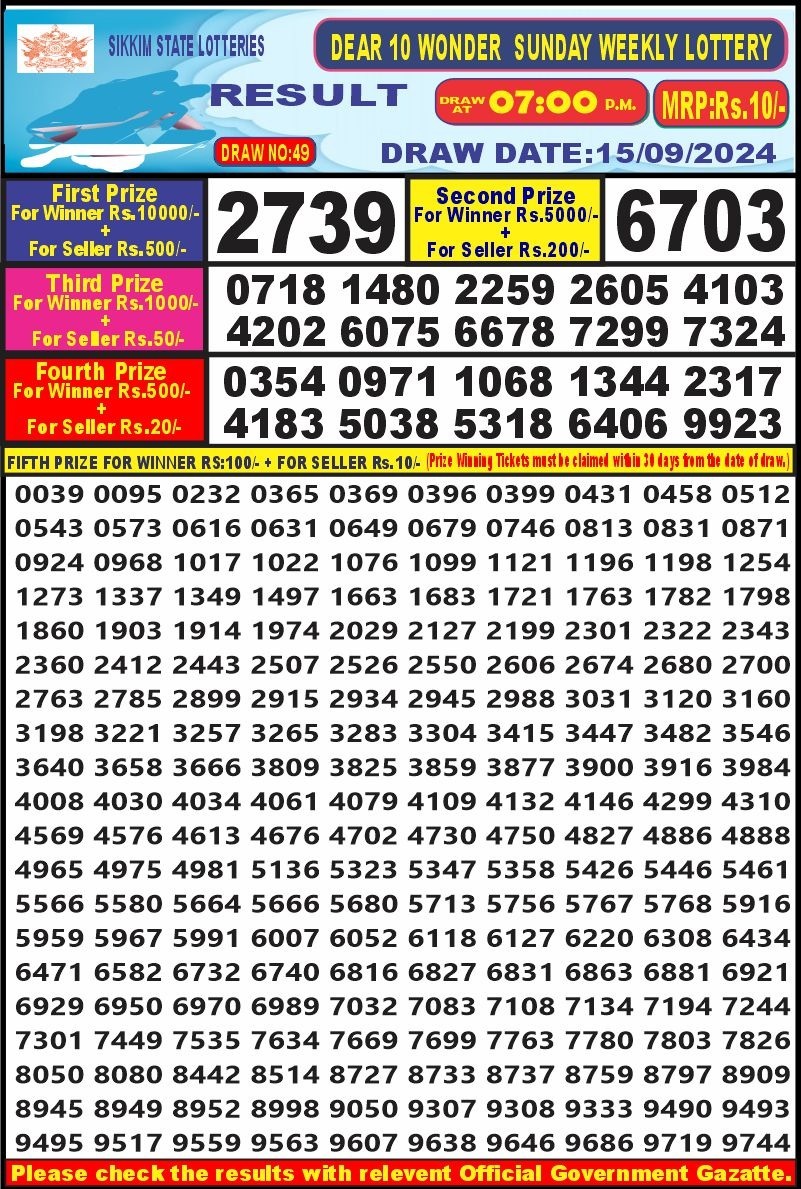 Lottery Sambad Today Result - 1 PM 6 PM 8 PM Results