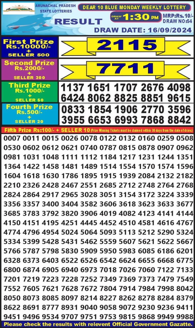 Lottery Sambad Today Result - 1 PM 6 PM 8 PM Results