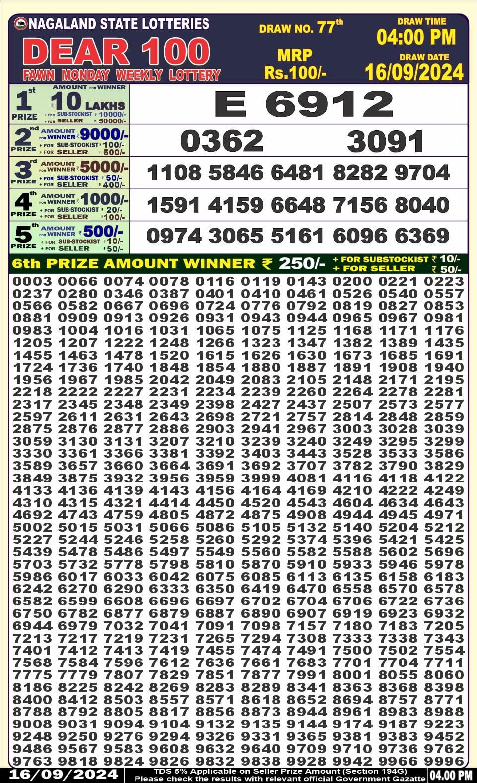 Lottery Sambad Today Result - 1 PM 6 PM 8 PM Results