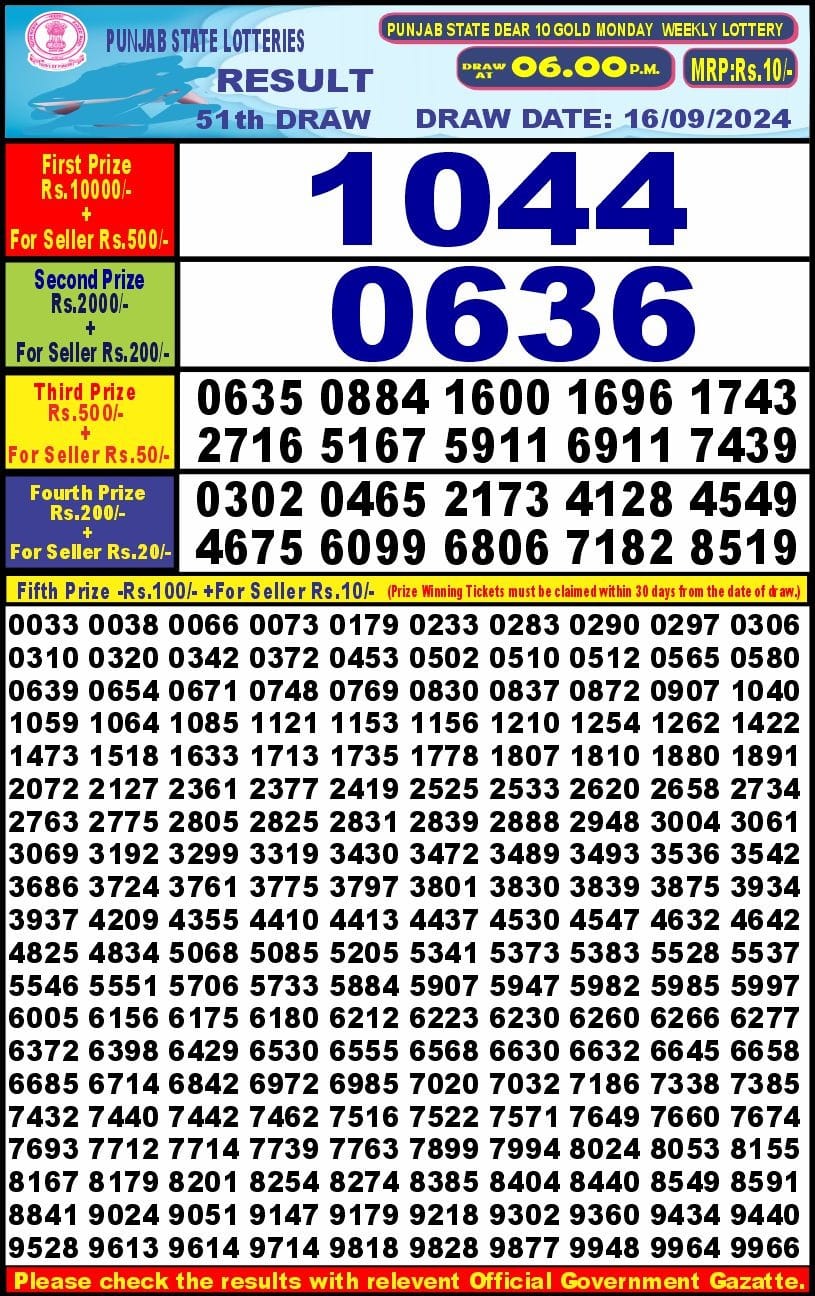 Lottery Sambad Today Result - 1 PM 6 PM 8 PM Results