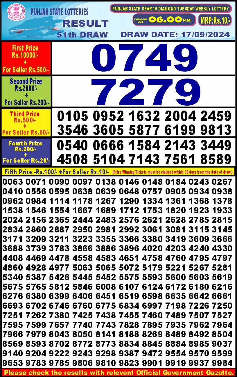Lottery Sambad Today Result - 1 PM 6 PM 8 PM Results