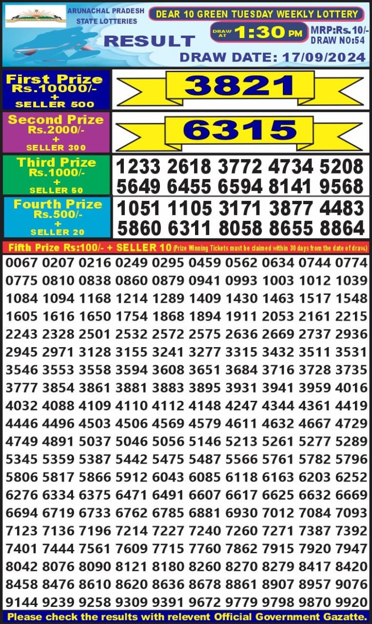 Lottery Sambad Today Result - 1 PM 6 PM 8 PM Results