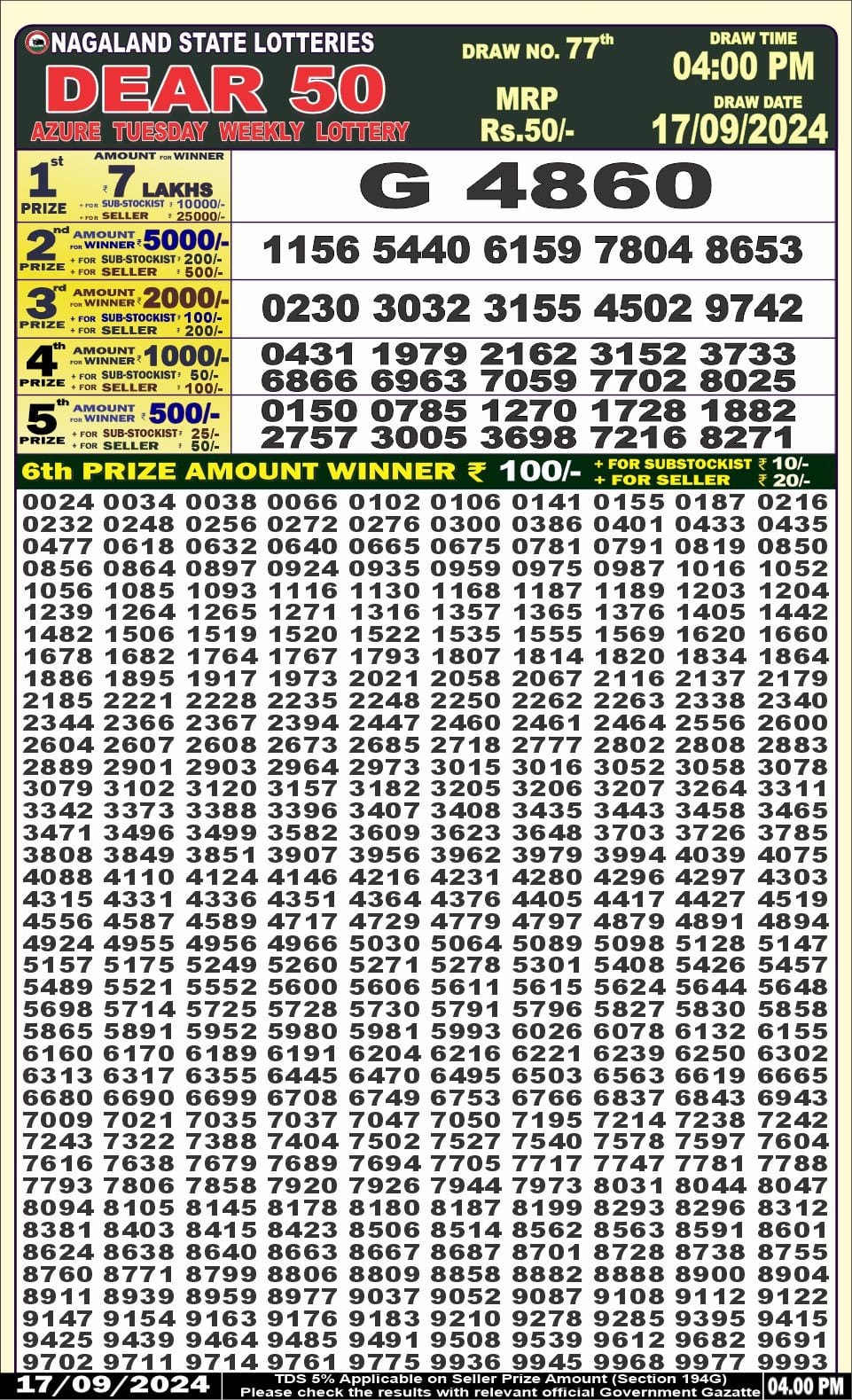 Lottery Sambad Today Result - 1 PM 6 PM 8 PM Results