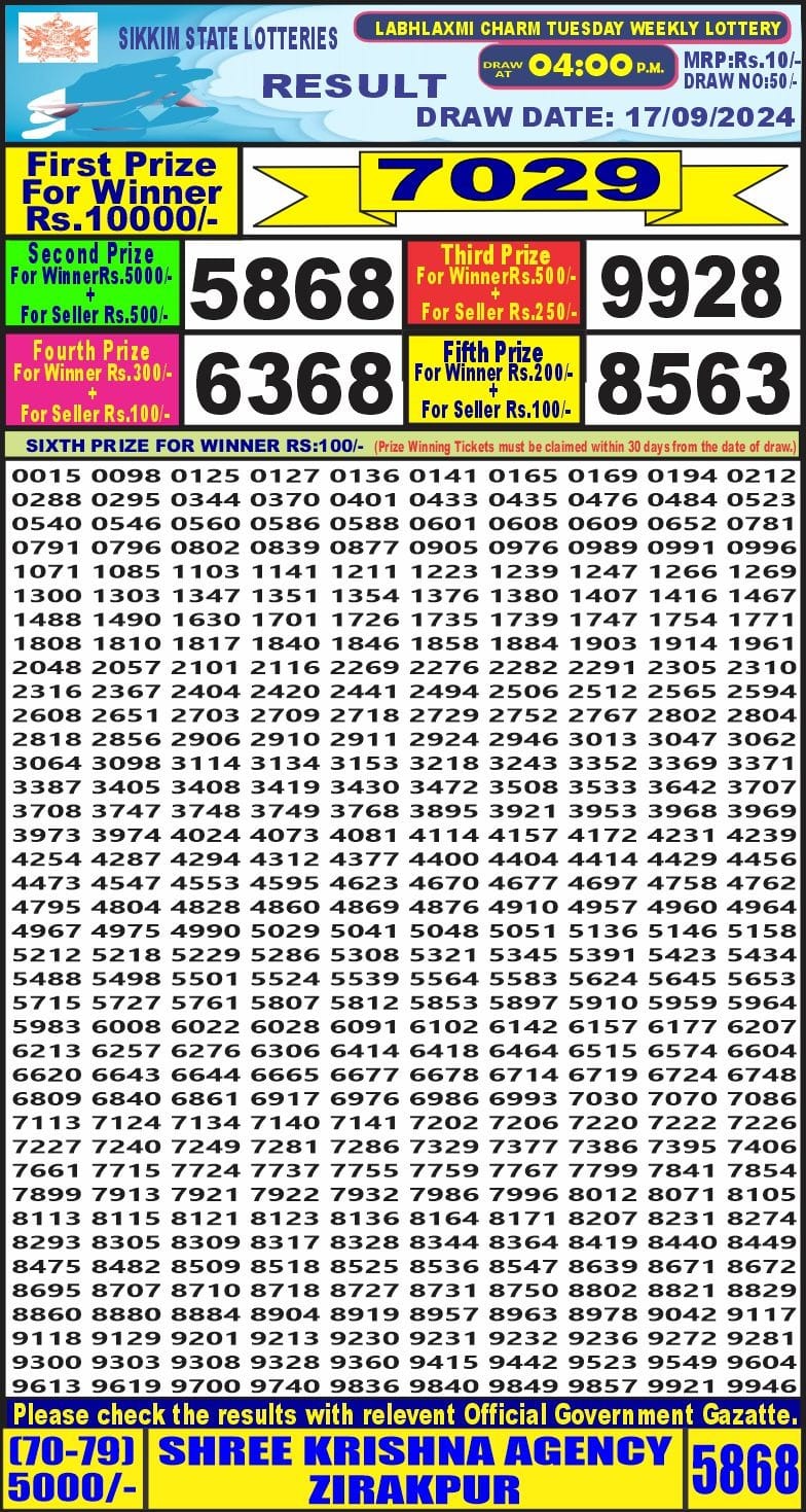 Lottery Sambad Today Result - 1 PM 6 PM 8 PM Results