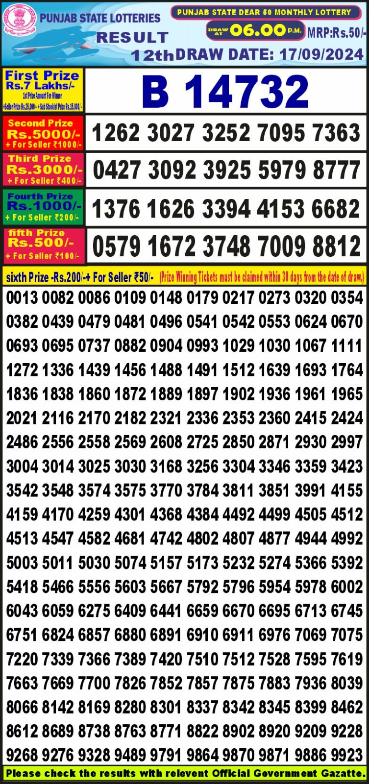 Lottery Sambad Today Result - 1 PM 6 PM 8 PM Results